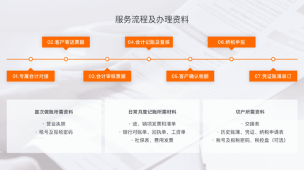 蘇州吳江區(qū)會計(jì)做賬與記賬服務(wù) 為企業(yè)發(fā)展保駕護(hù)航